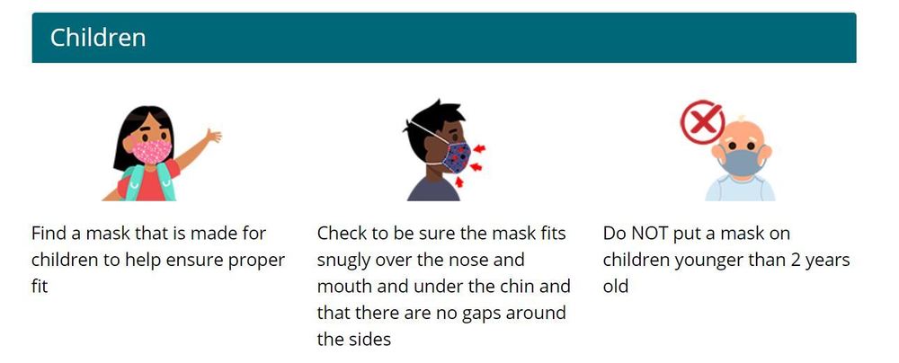 Mask use in children